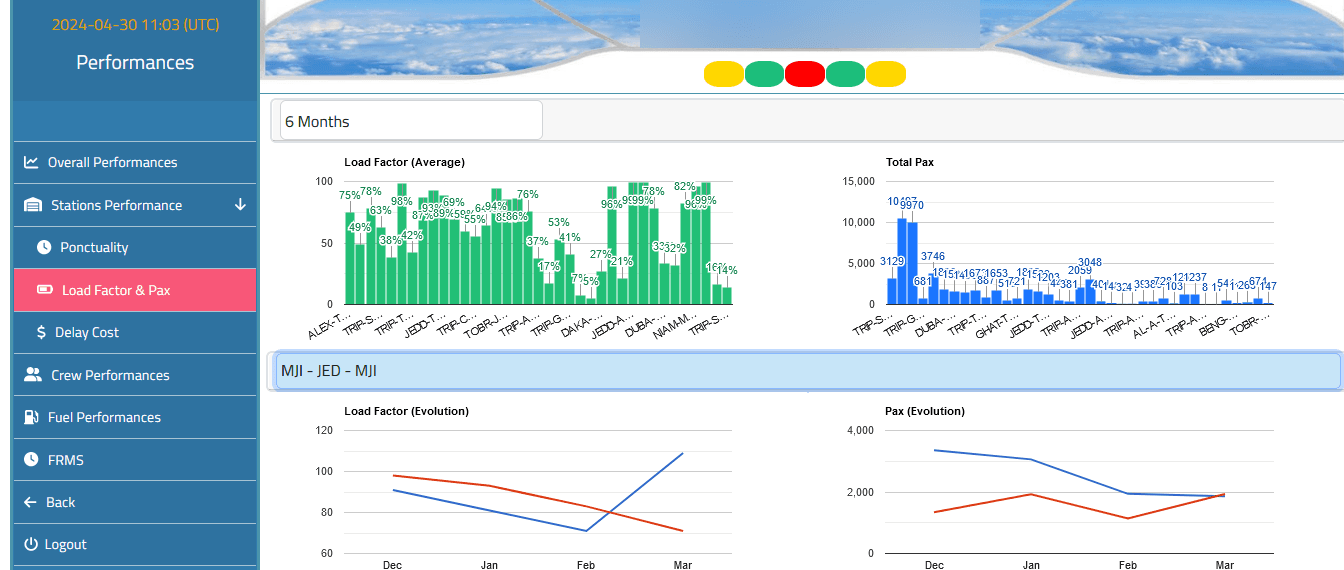 iSky airline performance dashboard with operational and financial indicators.
