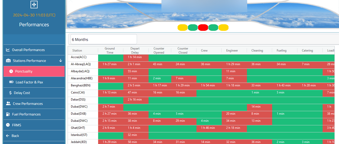 iSky station punctuality and ground handling analysis grid.